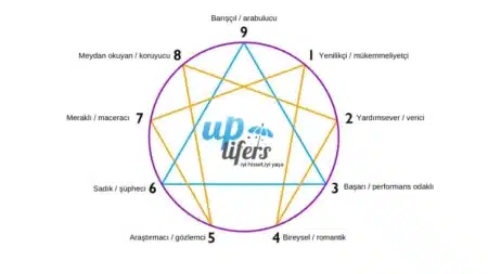 Enneagram Kişilik Sistemi Nedir? Detaylı Bir İnceleme